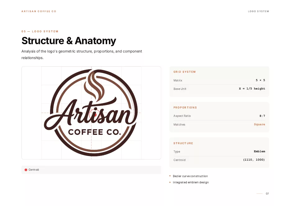 Exemplu ghid de brand - pagina structură și anatomie logo